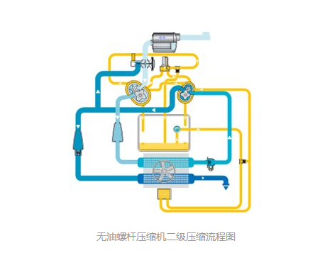 二级压缩原理图