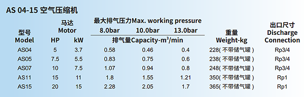 寿力空压机 AS 04-15