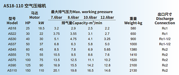 寿力螺杆空压机 AS18-110