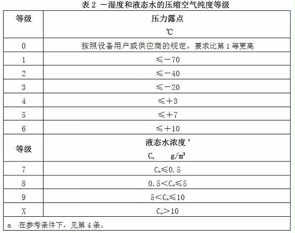 空气质量等级2