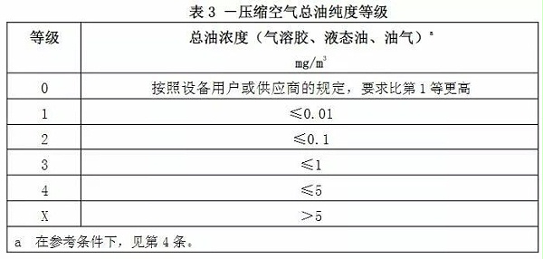 空气质量等级3